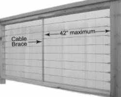 location of additional cable supports