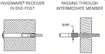 Invisiware&reg; Receiver