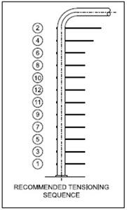 Tensioning Sequence